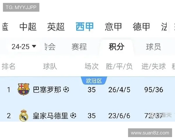 皇马主场三球被判无效仍取三分 连续赢球保持领先优势